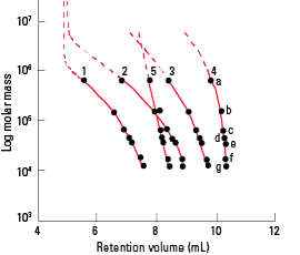 SEC_G3000PWxl-Calibration-Fig29rev.png